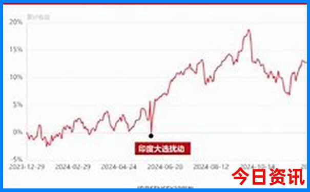 陕北旅游必去景点